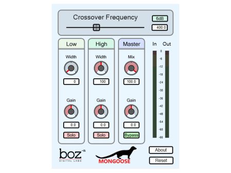 Boz Digital Mongoose Plug-in Online now